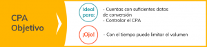cpa objetivo