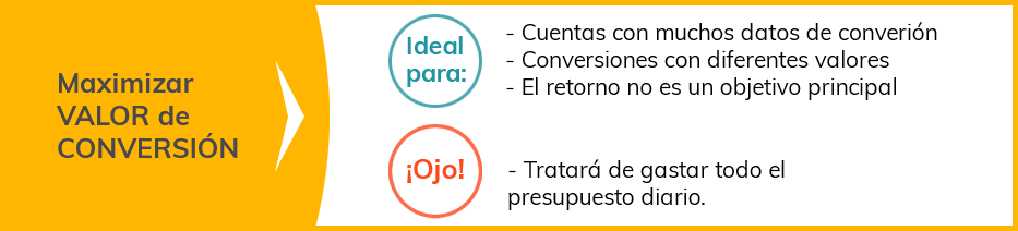 maximizar valor de conversión
