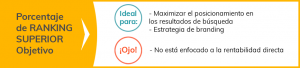 porcentaje de ranking superior objetivo