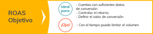 roas objetivo